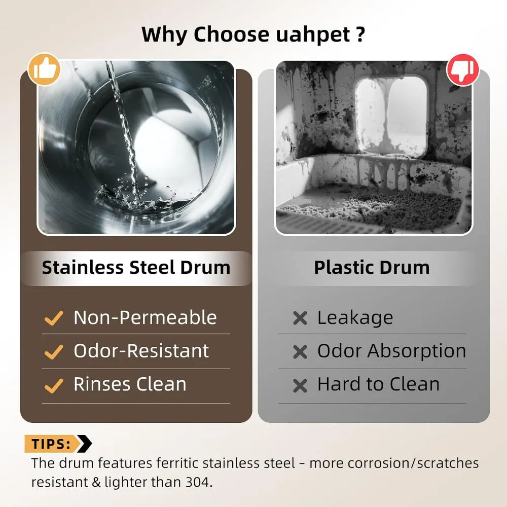 Stainless Steel Automatic Self-Cleaning Cat Litter Box, APP Control, Low Entry & Safe Design, Custom